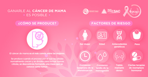 Cáncer de Mama