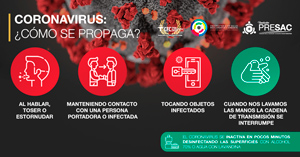 CORONAVIRUS: la prevención está en nuestra manos